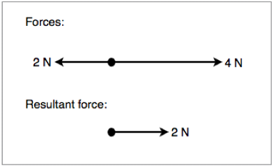 Resultant for of two opposing vectors