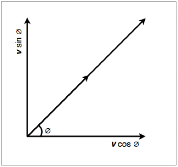 Trigonometric way of working out adjacent vectors