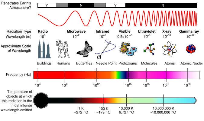 characteristics of waves. Wave Characteristics