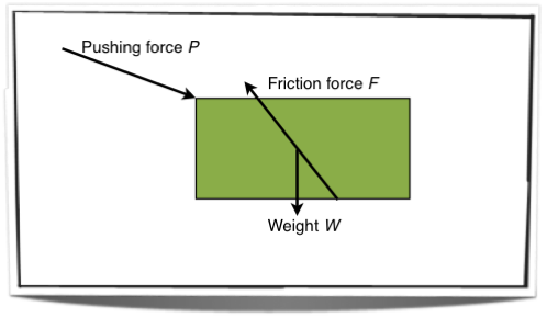 Forces acting upon an object